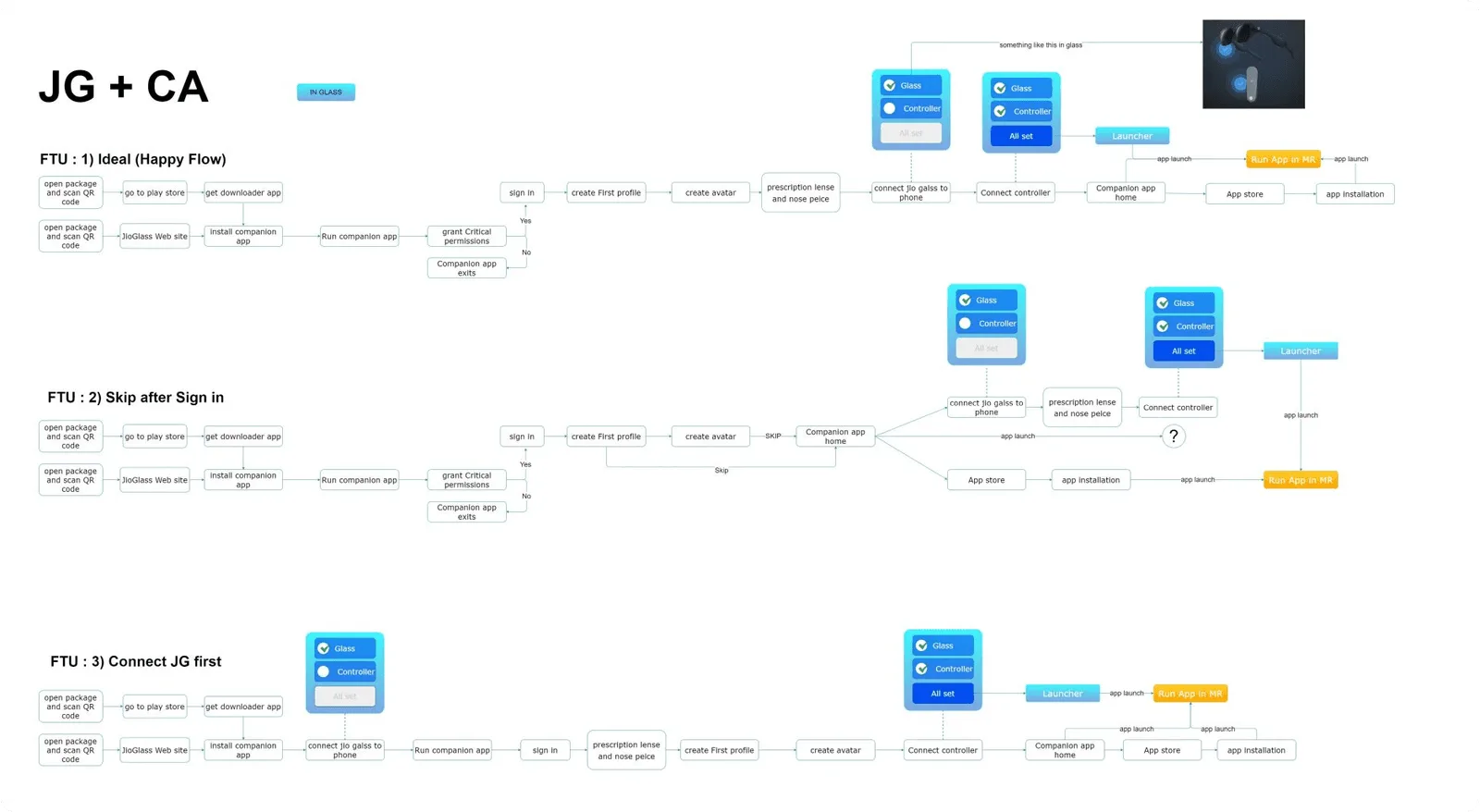 User flows for JioGlass and the companion app