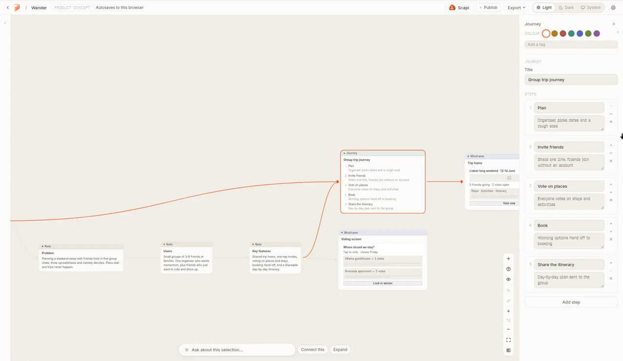 The five-step group trip journey (plan, invite, vote, book, share) with its inspector open.