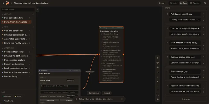 Journey inspector with editable steps beside the canvas.