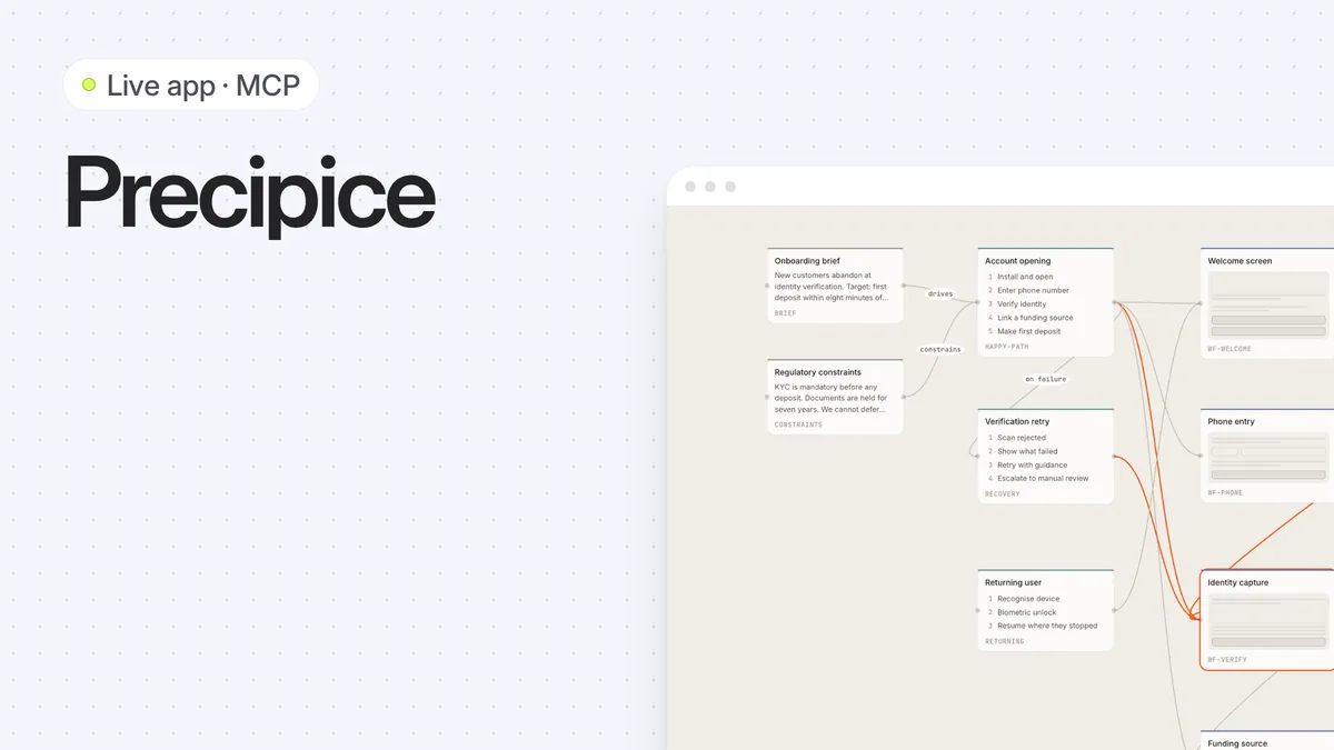 Canvas of connected notes, journeys and wireframes.